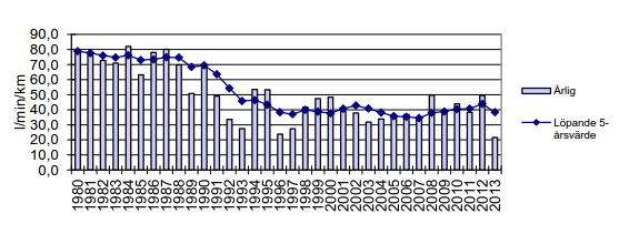 Figur 2: Tillskottsvatten till reningsverk för kommungrupper år 2012. Källa: Svenskt Vattens statistikdatabas VASS.