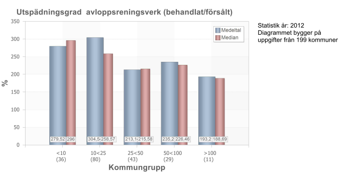 band med utvärdering av ett magasins funktion visade beräkningar på stora okända flöden och felkällan kunde lokaliseras.