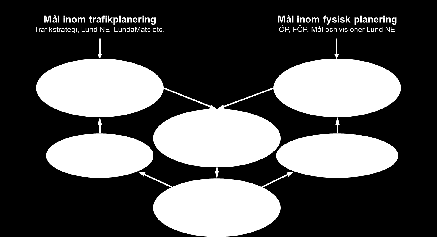 Samband mellan mål inom