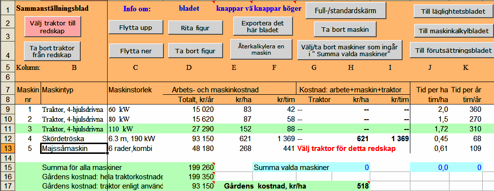 4.6 Sammanställningsbladet I detta blad (Figur 28) kan du sammanställa resultaten från samtliga kalkylerade maskiner från Maskinkalkylbladet. Här kan kostnaden för hela maskinuppsättningar beräknas.