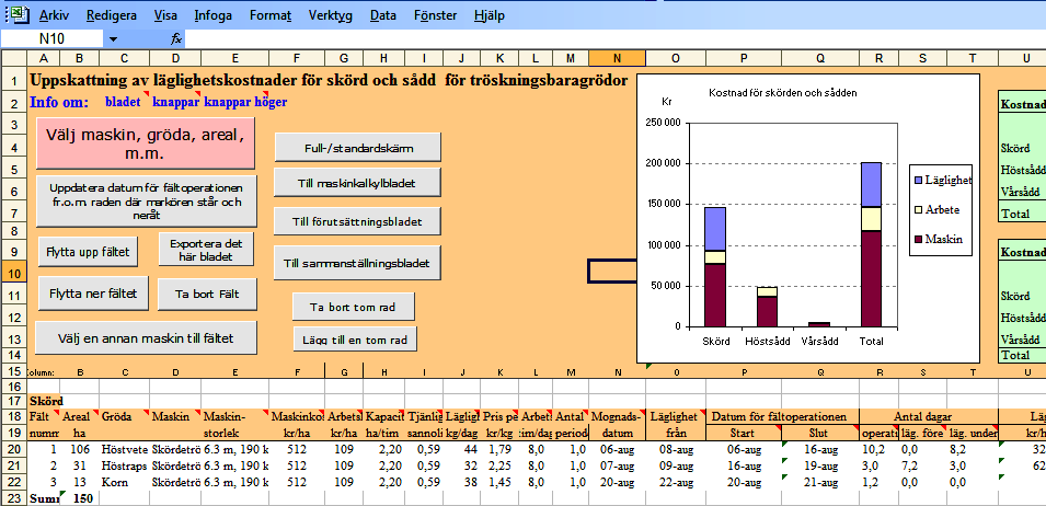 att klara av operationen (bl.a. sådd eller skörd) vid den gynnsammaste tidpunkten. Läglighetseffekten kan uttryckas i kilo per dag.