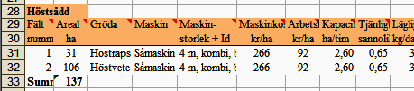 (2) (3) (1) Figur 34. Resultatet av läglighetsberäkningen visas som en tabellrad under operationsrubriken Skörd (1), som ett stapeldiagram (2) och gröna tabeller (3).