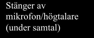 I flera av de olika inställningarna kan du endast göra när du inte har något samtal. Om du får ett inkommande samtal under tiden du är i inställningar bör du avbryta inställningarna.