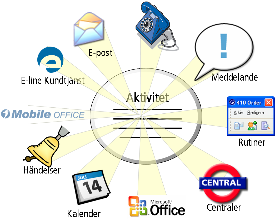 CRM-handbok - Begrepp, inställningar och egenskaper 1. Begrepp, inställningar och egenskaper Pyramid CRM/Säljstöd fungerar som verksamhetsstöd.