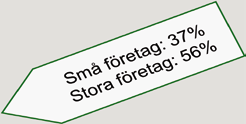 Resultatredovisning 22 Figur 20 Vid en anställningssituation, anta att valet står mellan två personer, med i övrigt likvärdiga meriter. Vilken sökande väljer du?