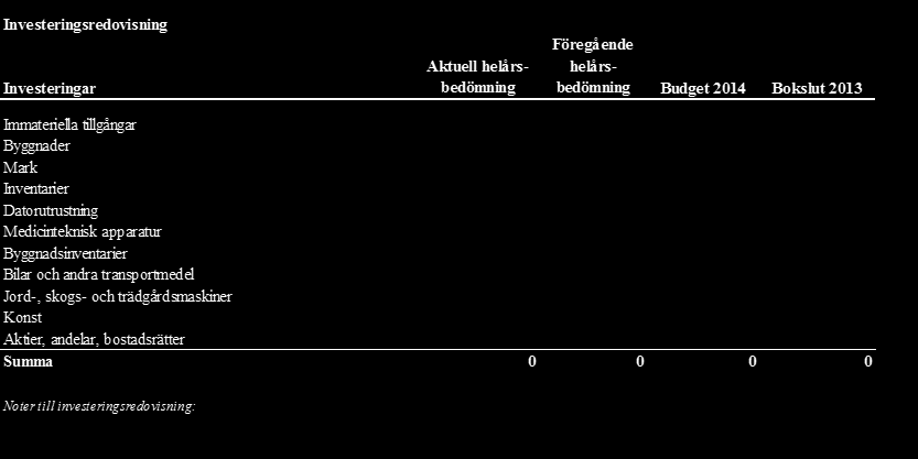 DELÅRSRAPPORT - januari augusti