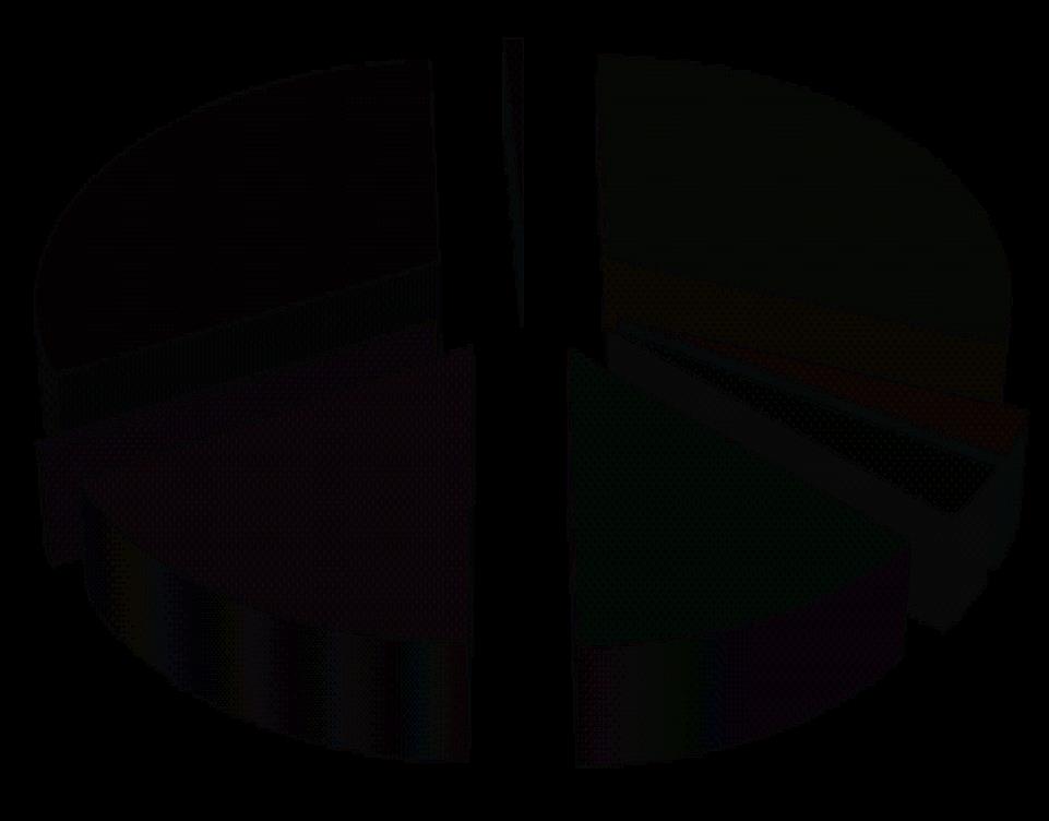 Använd energi i Sverige 2013 Typ av energibärare