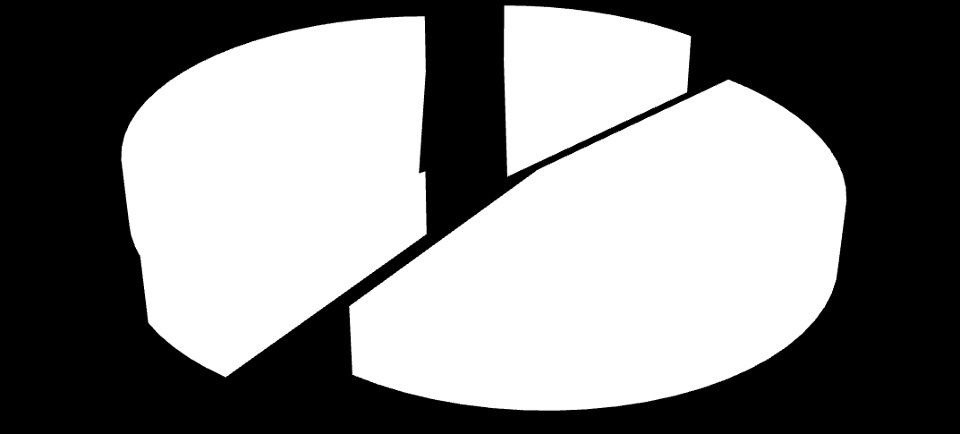 Pictogram - förändring av kroppsuppfattning Större figur; 6 barn