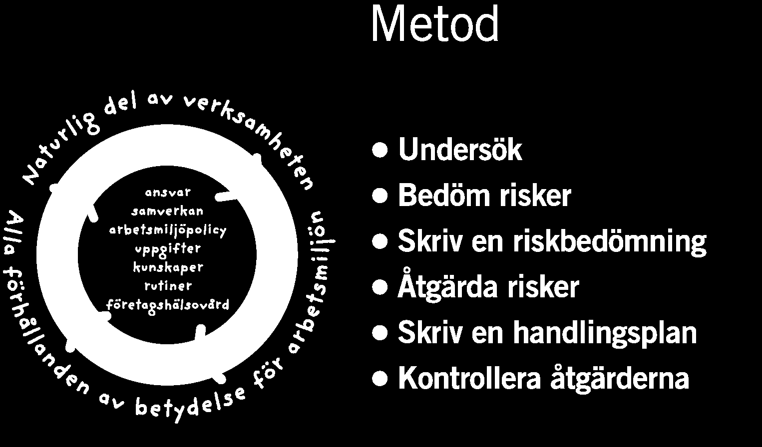 Systematisk arbetsmiljöarbete, basen!