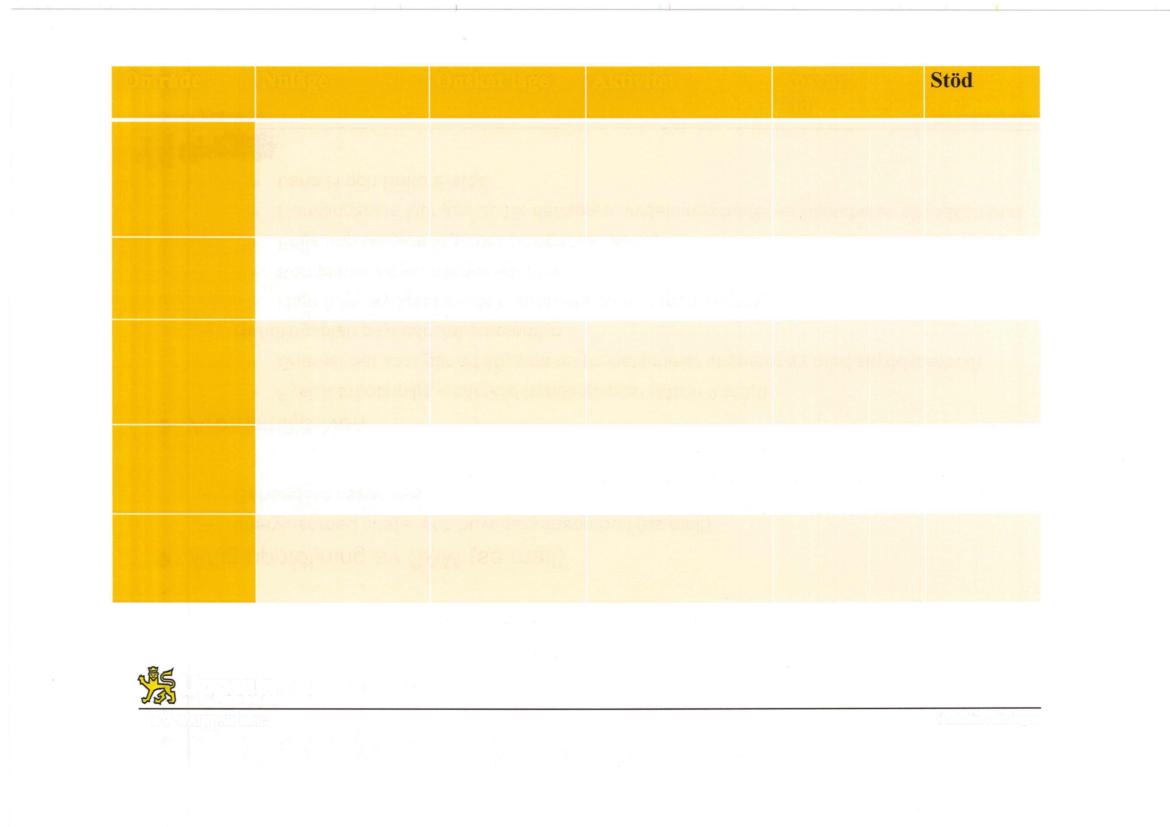 Område Nuläge Önskat läge Aktivitet Ansvar Tid