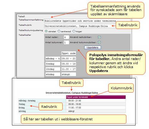 10. För att ta bort ett antal rader/kolumner; ange det nya, mindre antalet rader/kolumner i respektive fält och klicka därefter på knappen Uppdatera. Sista raderna i tabellen tas bort.