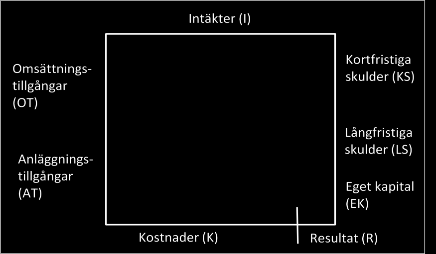 2 Referensram Kapitel 2 - Referensram I kapitlet presenteras de teorier som har använts i denna studie. Fyrkantsmodellen förklaras vilket följs av en diskussion rörande bolags intressenter.