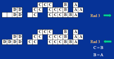 höger, sätt ny etikett. Om etikett existerar och pixeln till höger har annan etikett, notera detta. Figur 1 - Bild med 3 rader som innehåller två 4-konnektiva objekt.