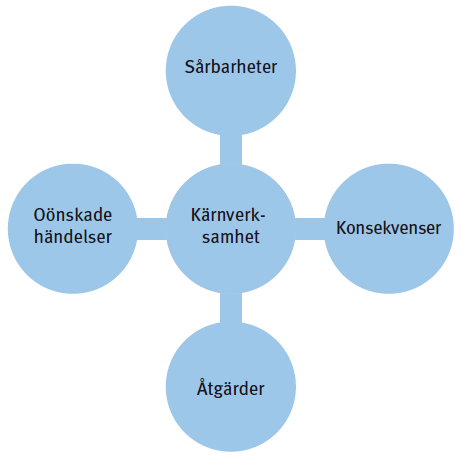 tillförlitligt sätt representerar denna pusselbit inte den verkliga situationen, vilket gör att pusslet inte går ihop.