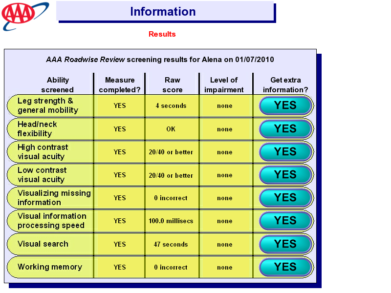 Useful Field of View (se også 3.5.