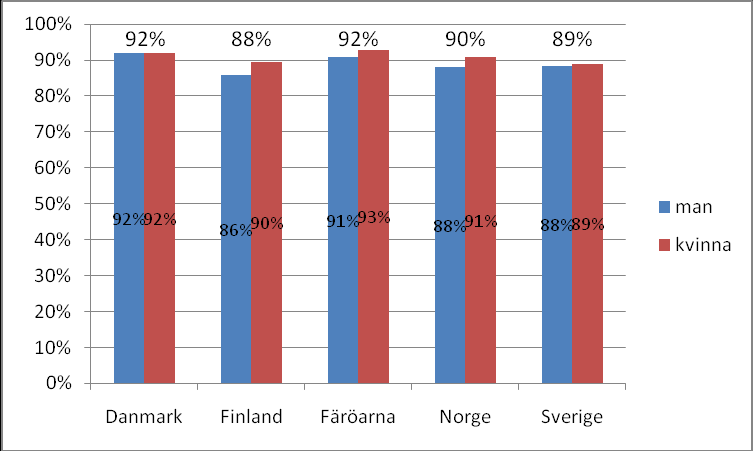 Figur 49 Fördelning av svar på frågan: Har det hänt att ditt/dina barn under de senaste 12 månaderna arbetat med trafiksäkerhet i skolan?