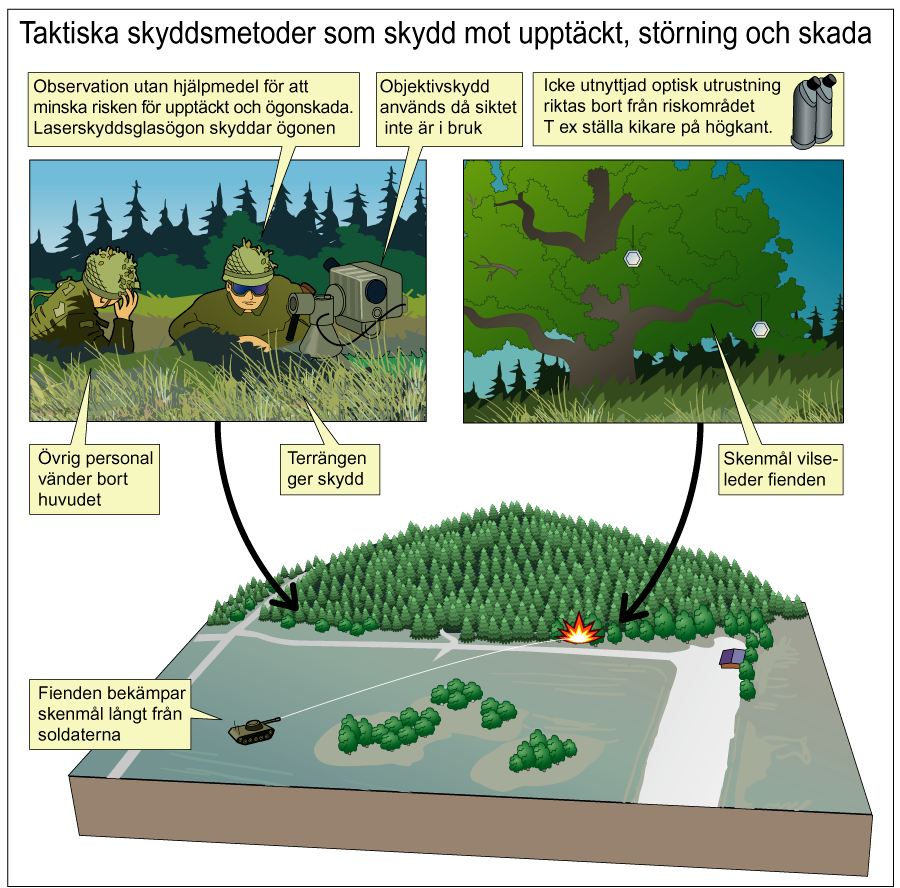 5.2 Taktiska skydd En laser avsedd att skada har en kollimerad stråle, dvs en smal lob, för att koncentrara energin i en så liten yta som möjligt.