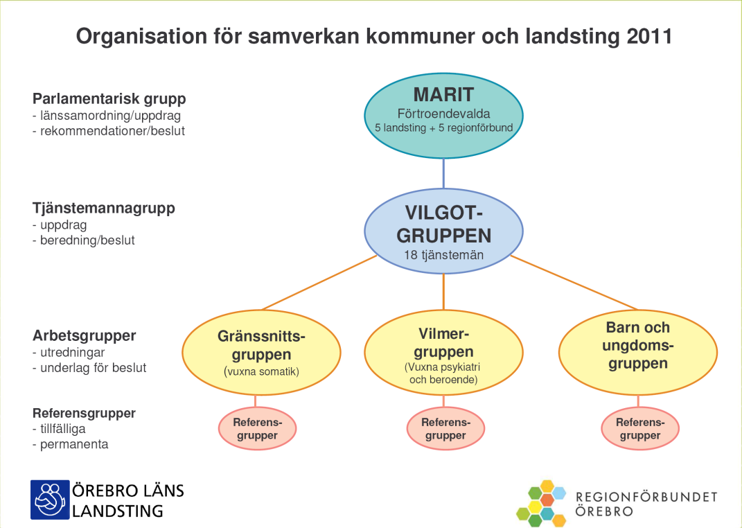 HANDBOK BHV Kapitel 2.2.2. Lindh/Ekholm 2013-01-31 Ersätter 2012-02-03 BHV-bladet Fyra nummer gjordes under året; mars, juni/juli, oktober och december.