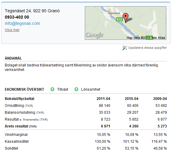 8 Energiledningssystem Anläggningen har en årlig elanvändning om ca 267 000 kwh per år. Elen används för att driva produktionsmaskiner, en kompressor, ventilation och belysning.