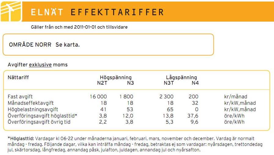 Översiktlig energikartläggning för Tegsnäs Skidan AB, Vindeln 20