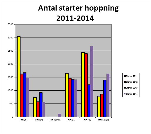 Körsällskapet har köpt in två vagnar av olika storlek som hyrs ut vid aktiviteter. Då räcker det att komma med sin häst och man slipper lösa transporten av vagnen.