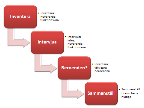 funktionskrav ur ett samhälleligt perspektiv är tillräckliga avseende funktionalitet vid allvarliga händelser/större kriser. 1.