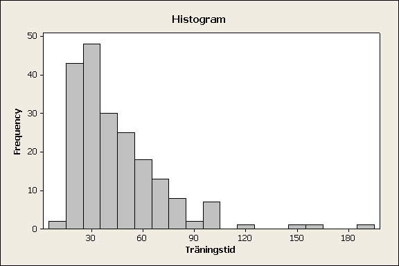 BENMASKINER: 4.16 + PEARSON V; ALPHA: 2.73, BETA: 13.59 KONDITIONSMASKINER UPPVÄRMNING: 5.