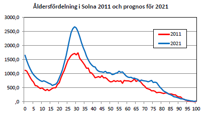 2013-11-06 Tunnelbanan De blåa och gröna tunnelbanelinjerna går genom området.