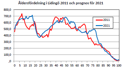 2013-11-06 Bonver Videodata Inom verksamheten finns bl.a. stora lager med hög brandbelastning. Öar Inom området finns bebodda öar utan vägförbindelse.