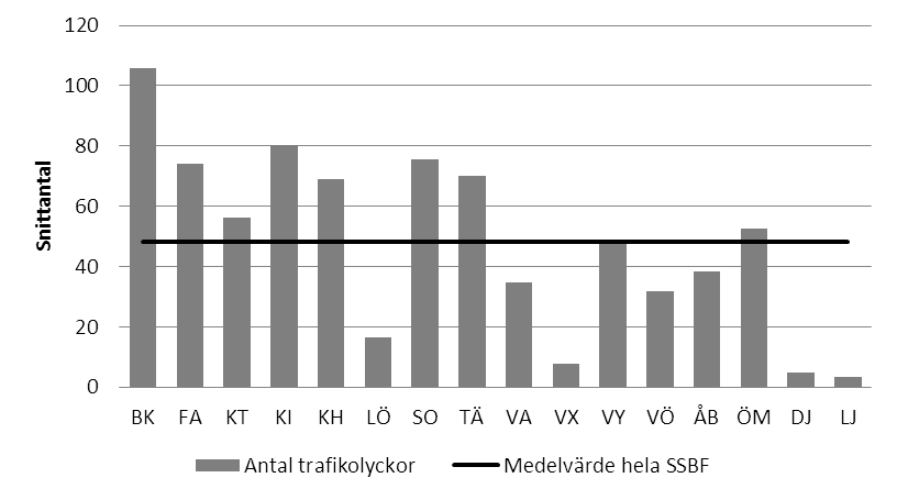 Utifrån kartbilden är det svårt att säga något om fördelningen över förbundet.