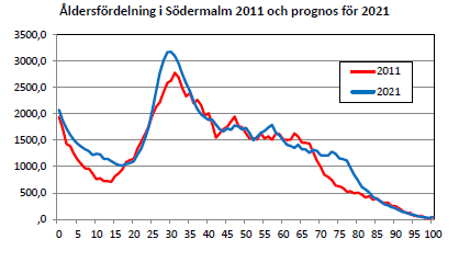 en kritisk del av stambanorna, på det smalaste stället (den s.k. Getingmidjan) förbi Gamla stan är banan enbart två spår i bredd och en olycka här kan få långtgående konsekvenser för tågtrafiken i regionen och i landet.