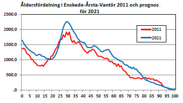 2013-11-06 Mycket tyder på att Larsboda industriområde kommer att utvecklas till ett livsmedelscentrum och ta över flera av de industrier som kommer flytta från