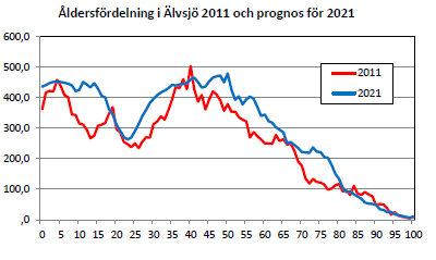 Båttrafik Båtar i linjetrafik, sightseeingbåtar och dylikt som transporterar stora mängder människor går i området. 3.4.3 Framtiden En befolkningsökning är att vänta inom insatsområde BK.