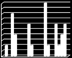 21 (30) 2.2.6 Arbete, sysselsättning och ekonomi. 4,5 5 3,5 4 2,5 3 1,5 2 0,5 1 0 5a) Kontakt med personligt ombud. (Totalt antal 10).