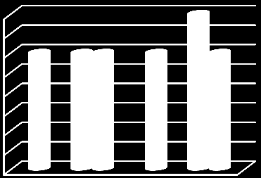 22 (30) 2.2.7 Samhällsgemenskap, socialt och medborgerligt liv. 4,5 5 3,5 4 2,5 3 1,5 2 0,5 1 0 6a) Kontakt med personligt ombud. Totalt antal: 10.