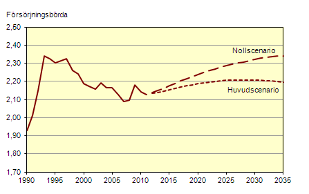 På andra sidan finansieringsgapet - rapport från Tillfällig beredning om välfärdens framtida finansiering 35 (45) 2.