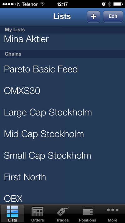 MARKNADSÖVERSIKT Via Pareto Trader för iphone har du tillgång till realtidsinformation från