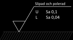 03. Ytstruktur profil - Grundkurs Ytstrukturen har stor betydelse för många produkters funktion och upplevd kvalitet.