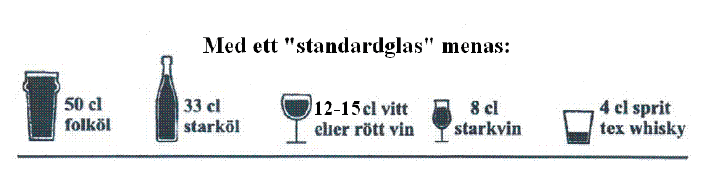 Aktivitetsminuter Vg se under Motion Alkohol Detta sökord används för att följa upp den enskilda personens riskbruk, men även folkhälsans utveckling.