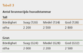 Huvudstammarnas förmåga att hålla tillbaka stubbskottsbildning är en annan faktor som avgör när tidpunkten är den rätta.