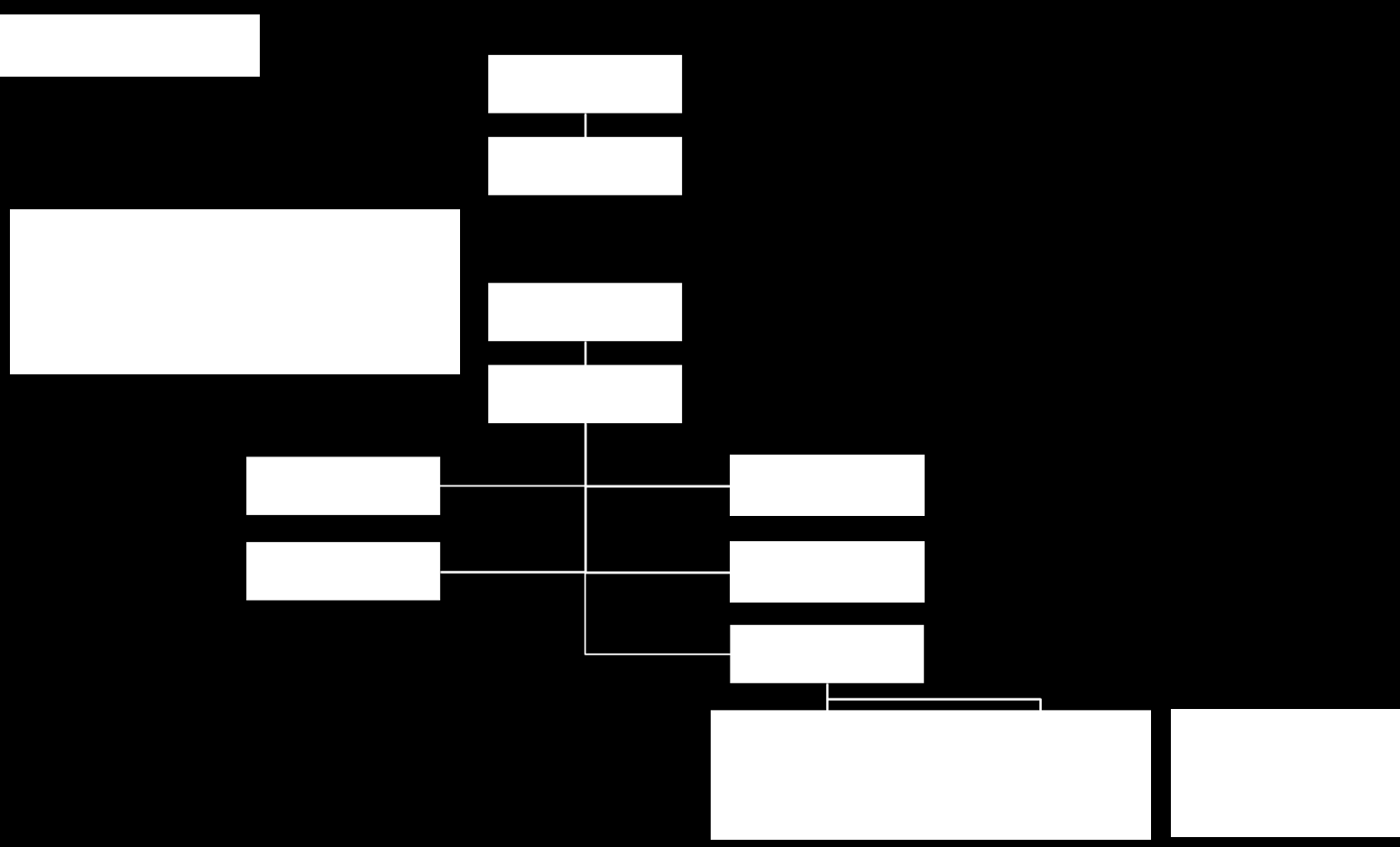 3. Iakttagelser, bedömningar och slutsatser 3.1. Iakttagelser: Förändringar i rekryteringsprocessen 2010-2013 I detta avsnitt behandlas revisionsfrågorna: 1. Hur ser det ut idag jämfört med tidigare?