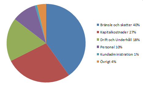 Verksamheten som sådan innebär risktagande främst i form av pris- och volymrisker och är i utfall väderberoende.