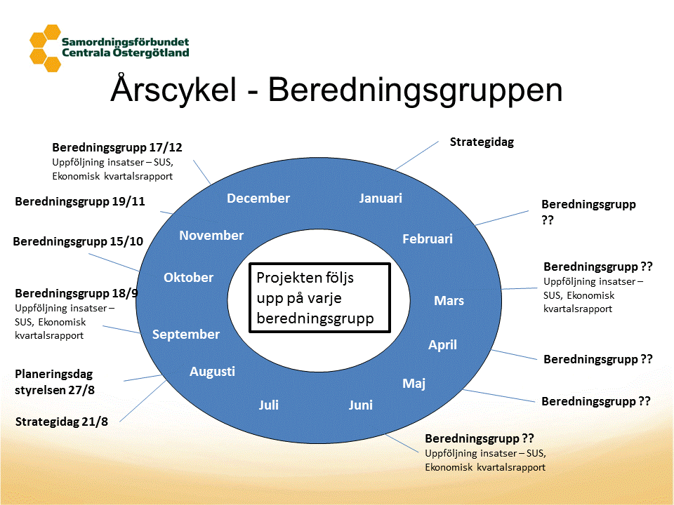 9/10 Mera koll, Intensivteam 13/11 Start, Conexi 11/12 Kooptjänst (forts), En