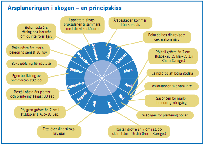 2.7 Planering och mål med sitt ägande För att få kunna utnyttja sin fastighet på bästa sätt är en god planering a och o för att uppnå sina mål.