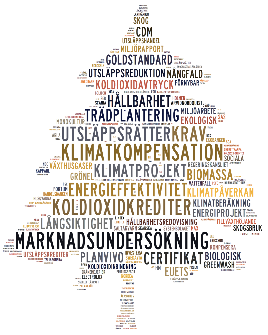 Klar 1 (16) Koldioxidkrediter från