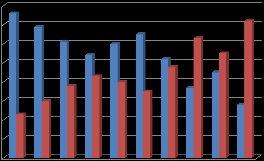 2. Resultat 1. Har er kommun/ert landsting tagit beslut eller mål om att köpa ekologiska livsmedel?