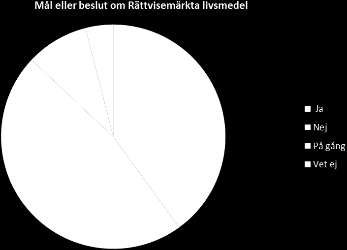 3. Har ni tagit mål eller beslut om att köpa Rättvisemärkta livsmedel? Med Rättvisemärkta livsmedel menar vi i denna undersökning livsmedel som är märkta med Fair Trade.