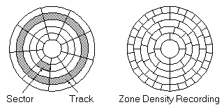 Hårddisk begränsning DOS-BIOS modellen Int 13 registren är 8 bitars och används när en läsning etc.