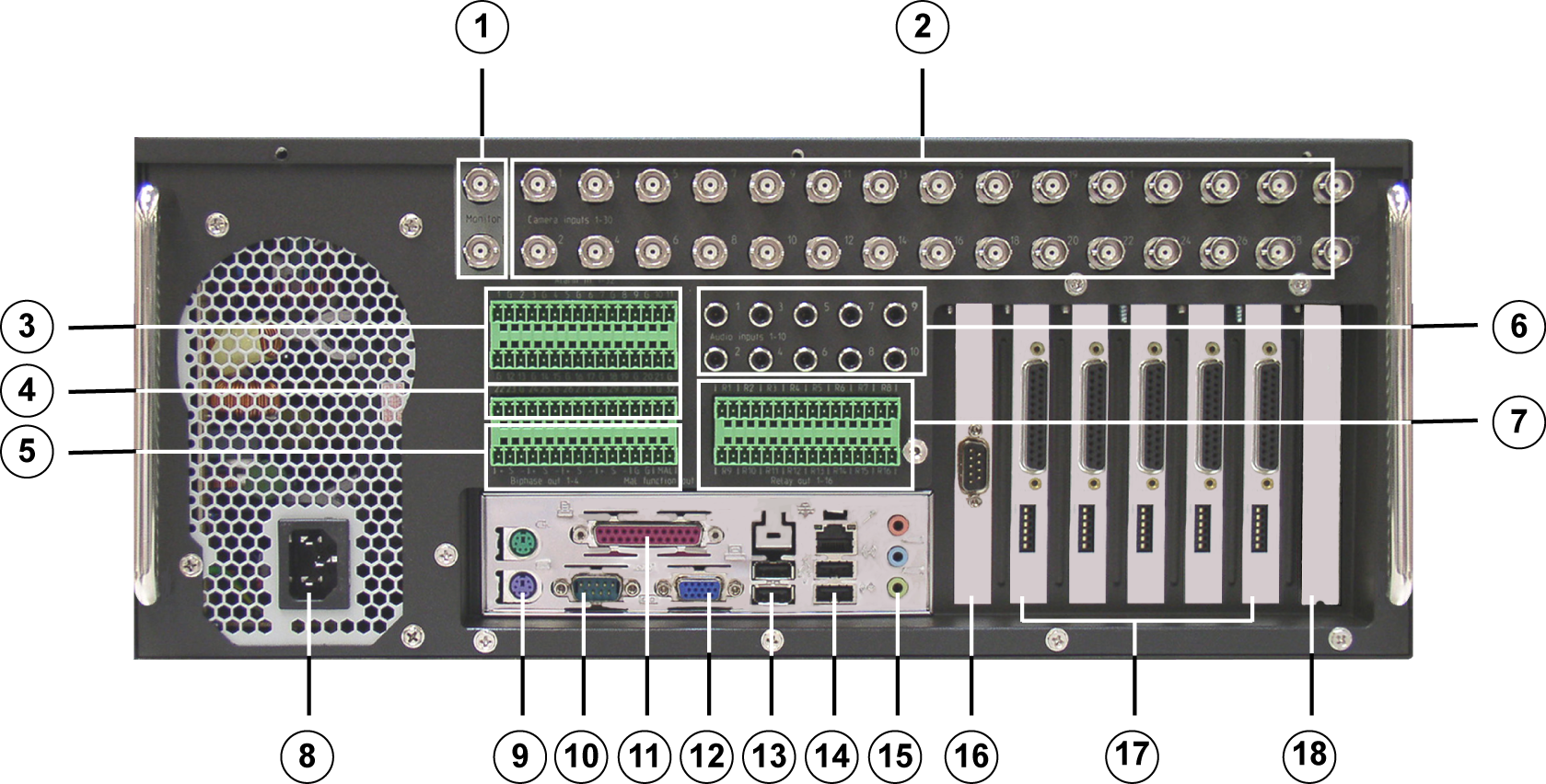 22 sv Enhetsanslutningar 3.1.2 DiBos/DiBos Micro DiBos, sedd bakifrån 1 Videomonitor A/videomonitor B 10 Seriellt gränssnitt COM1 2 Videoingångar 1-30 11 Parallellt gränssnitt.