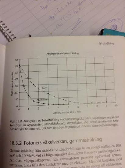 γ strålar γ -strålar produceras när en kärna deexciteras från en högre till en lägre energinivå. Energierna : 1 kev 10 MeV.